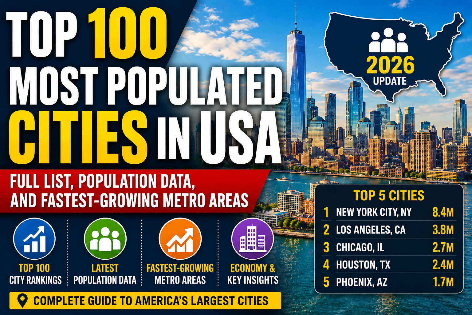 Top 100 Most Populated Cities in USA: Full List, Population Data, and Fastest-Growing Metro Areas