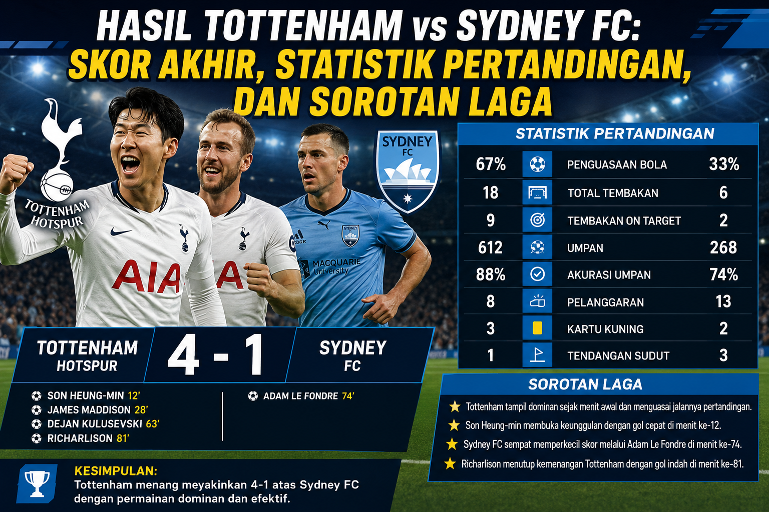 Hasil Tottenham vs Sydney FC: Skor Akhir, Statistik Pertandingan, dan Sorotan Laga