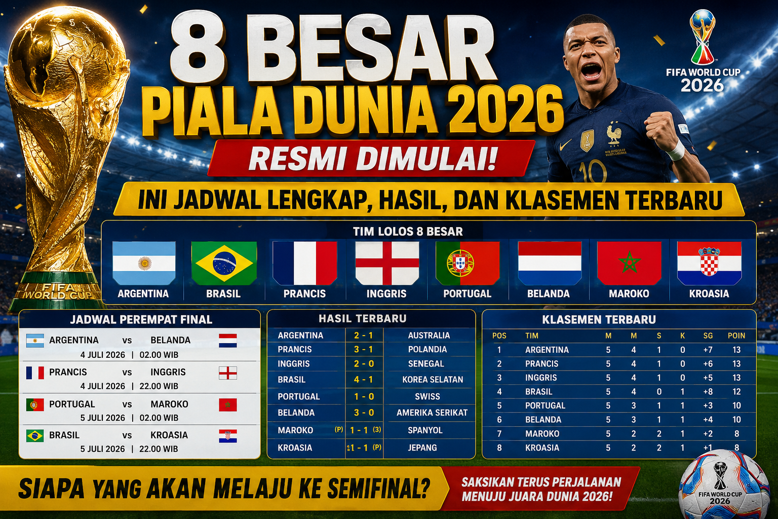 Analisis 8 Besar Piala Dunia 2026: Tim Favorit Juara dan Peluang Lolos ke Semifinal