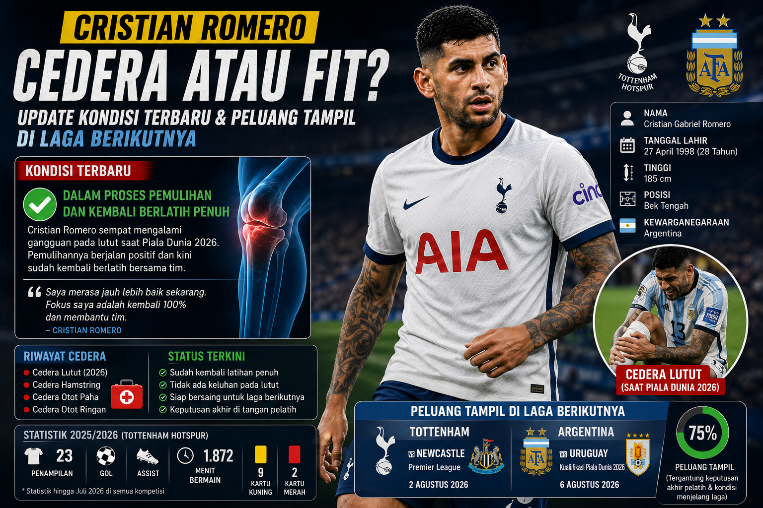 Cristian Romero Cedera atau Fit? Update Kondisi Terbaru dan Peluang Tampil di Laga Berikutnya