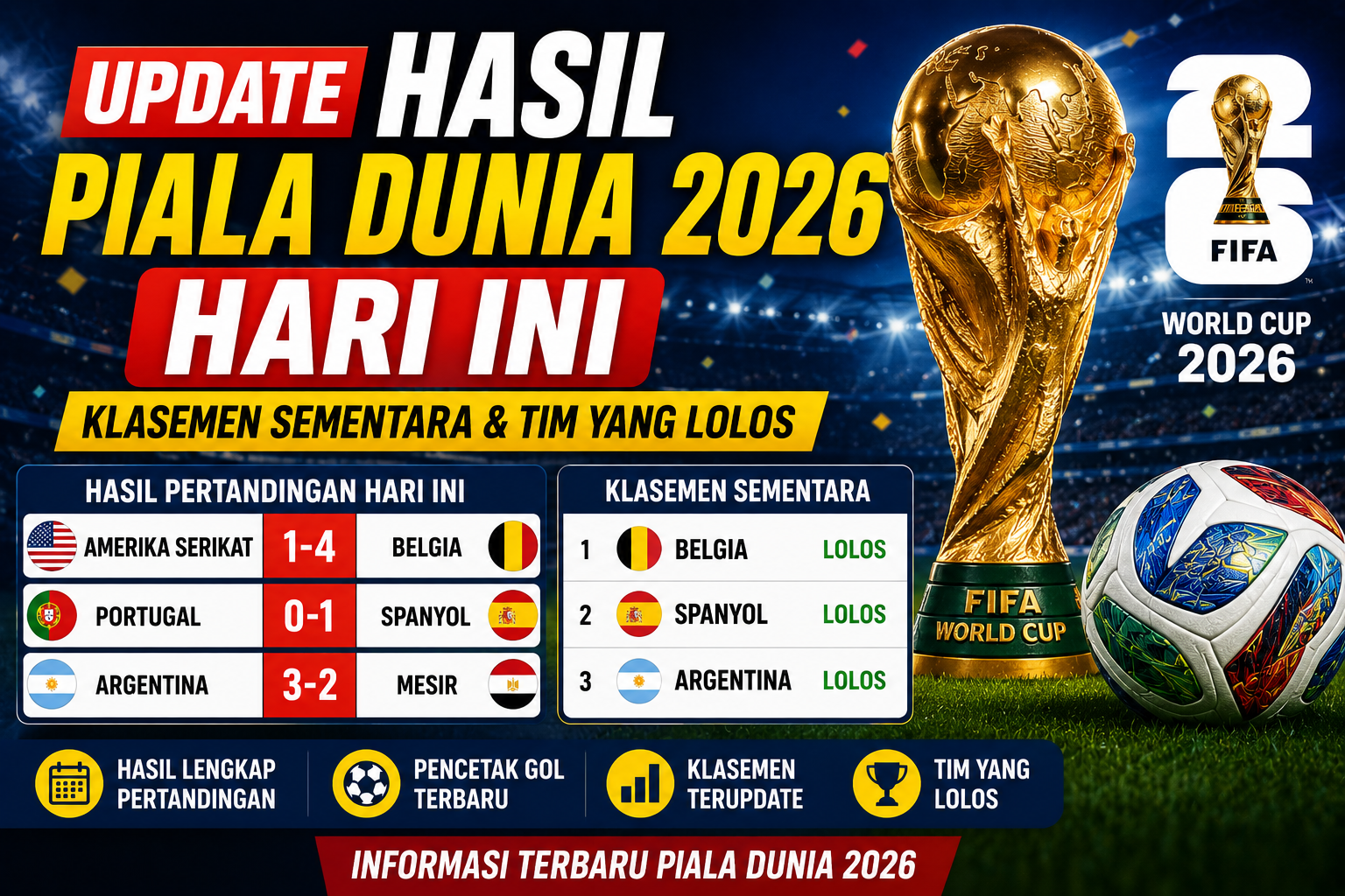 Update Hasil Piala Dunia 2026 Hari Ini: Klasemen Sementara dan Tim yang Lolos