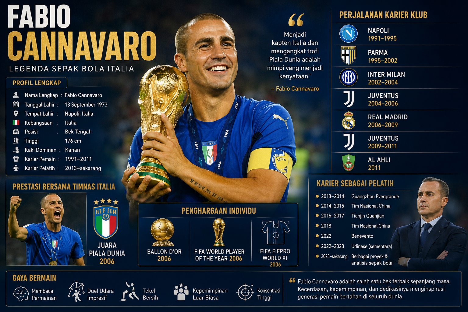 Fabio Cannavaro 2026: Profil Lengkap, Karier, Prestasi, dan Perjalanan Legenda Sepak Bola Italia