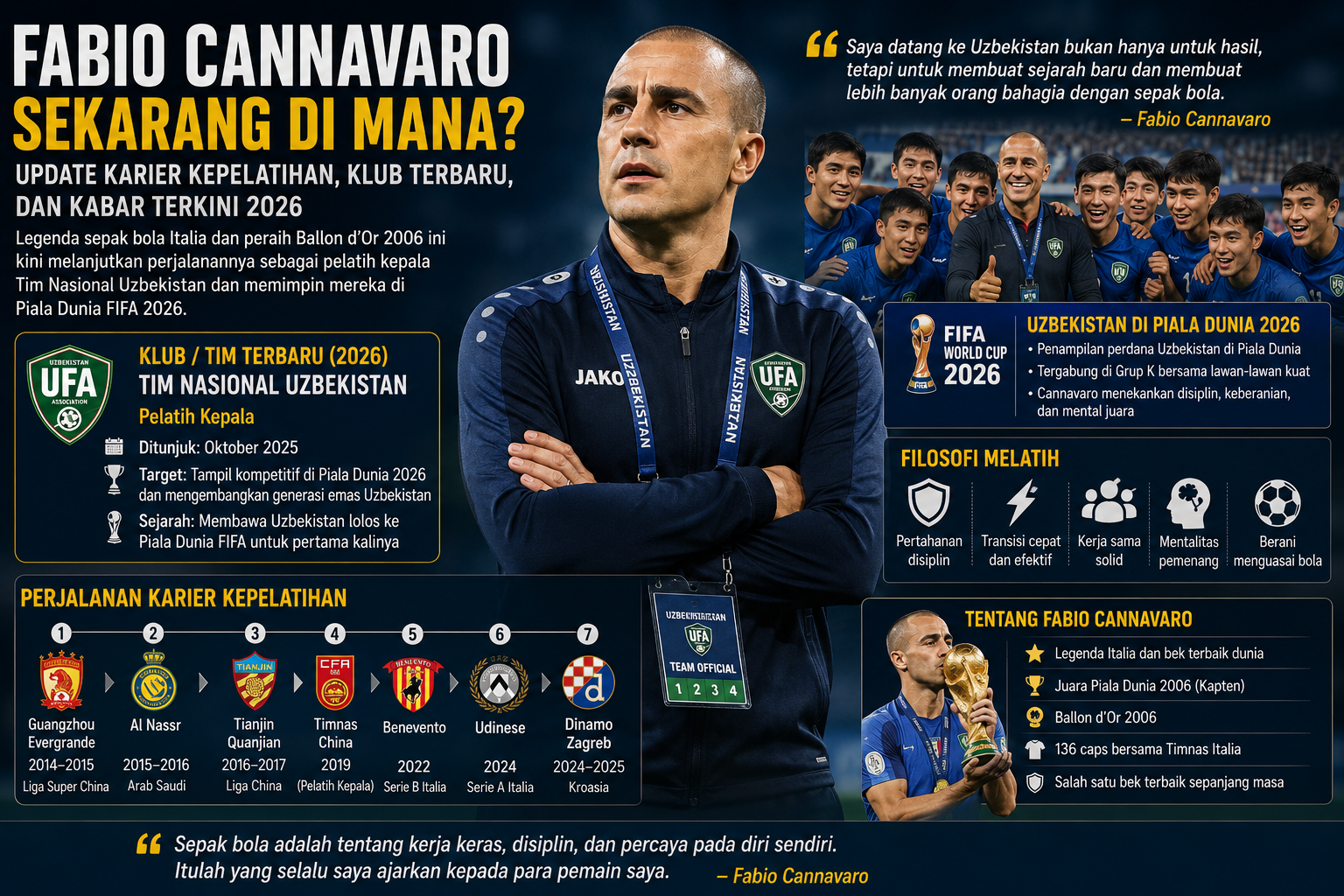 Fabio Cannavaro Sekarang di Mana? Update Karier Kepelatihan, Klub Terbaru, dan Kabar Terkini 2026