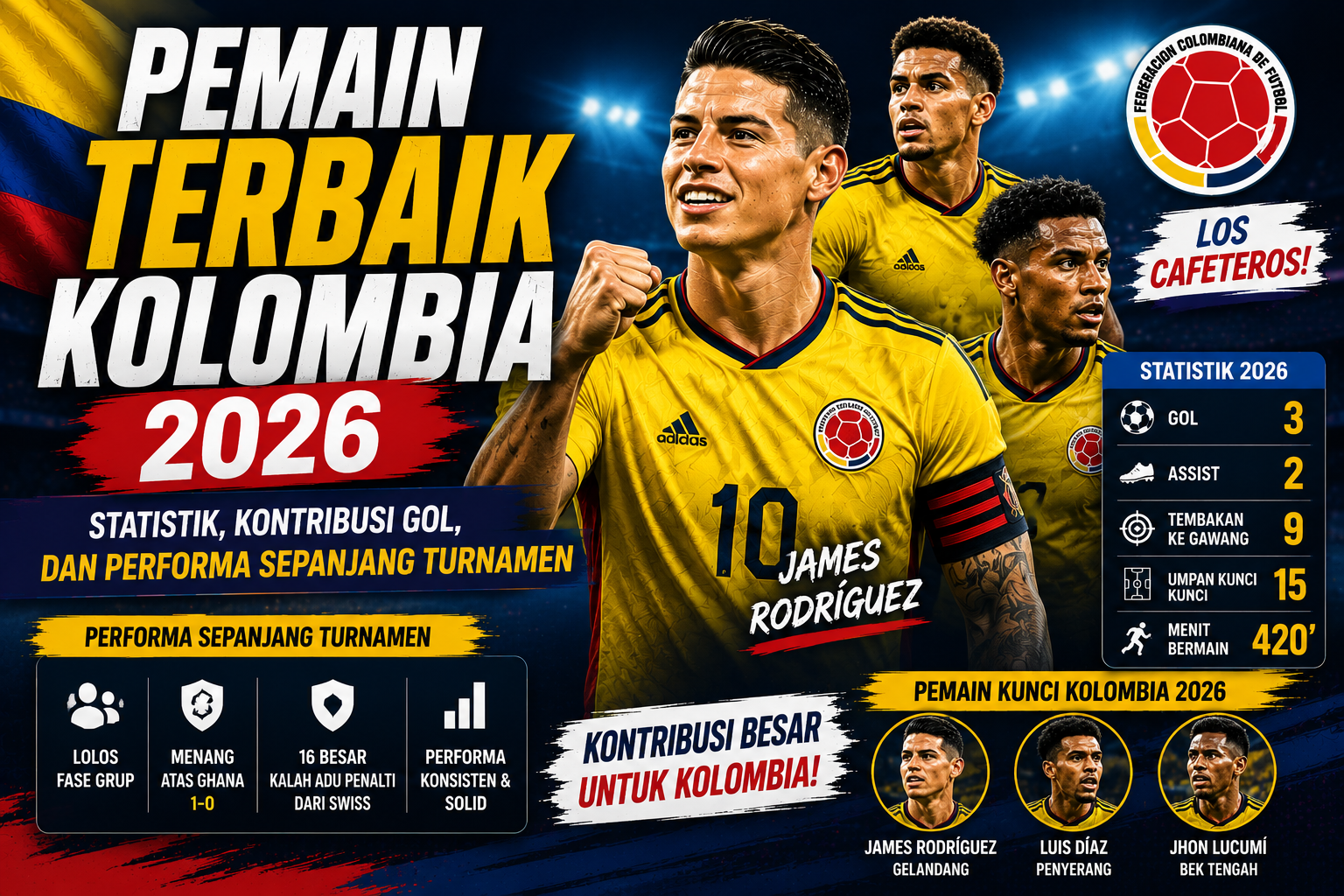 Pemain Terbaik Kolombia 2026: Statistik, Kontribusi Gol, dan Performa Sepanjang Turnamen