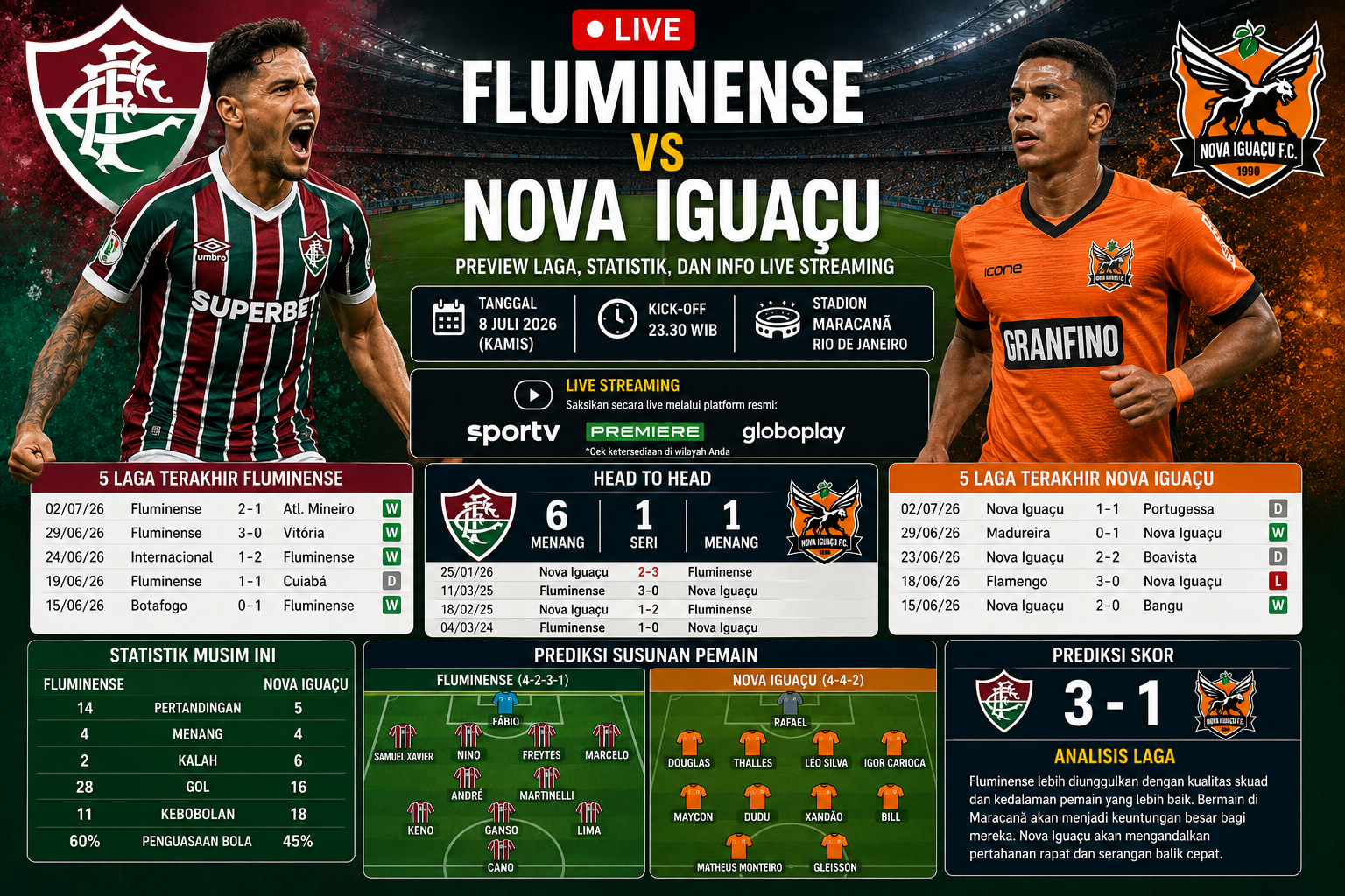 Live Fluminense vs Nova Iguaçu: Jam Kick-Off, Link Streaming, Statistik, dan Preview Laga