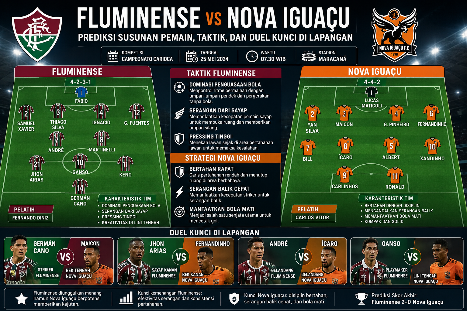 Fluminense vs Nova Iguacu: Prediksi Susunan Pemain, Taktik, dan Duel Kunci di Lapangan