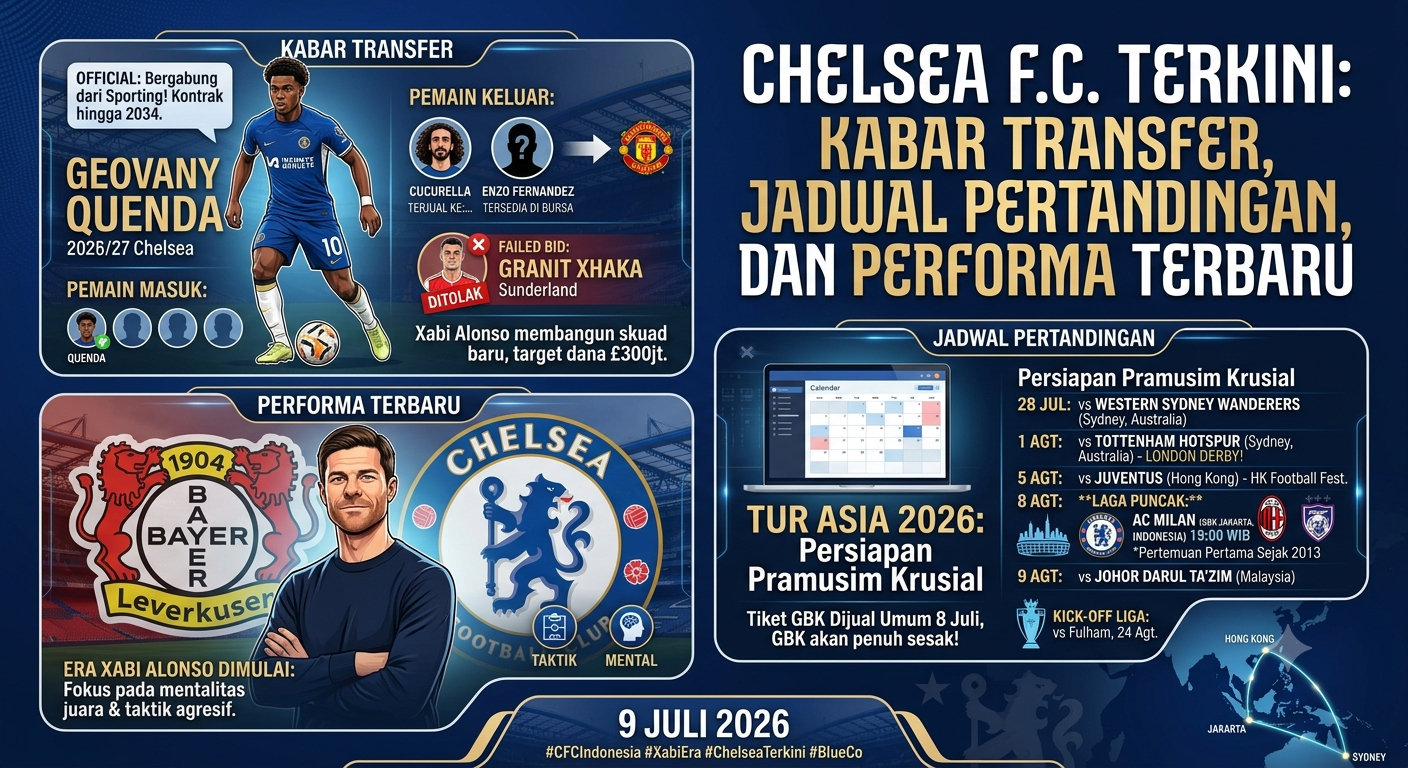 Chelsea F.C. Terkini: Kabar Transfer, Jadwal Pertandingan, dan Performa Terbaru