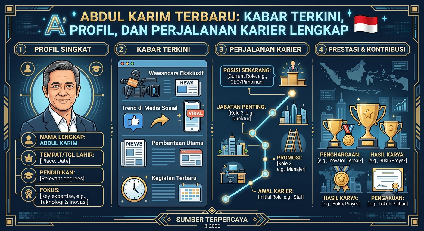 Abdul Karim Terbaru: Kabar Terkini, Profil, dan Perjalanan Karier Lengkap