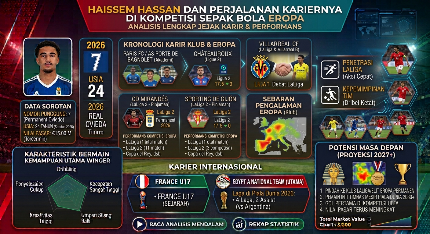 Haissem Hassan dan Perjalanan Kariernya di Kompetisi Sepak Bola Eropa