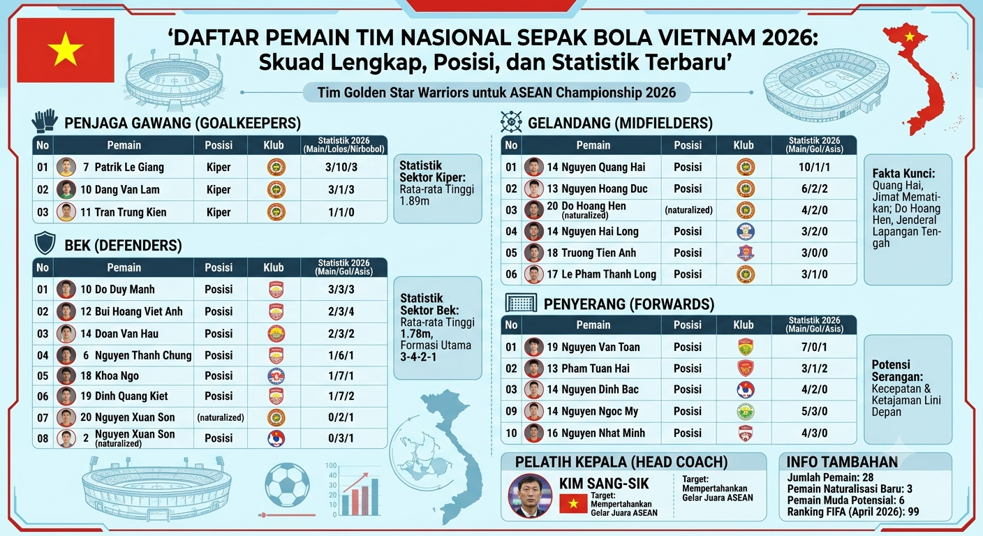 Pelatih Tim Nasional Sepak Bola Vietnam: Profil, Strategi Bermain, dan Target di Kompetisi Internasional