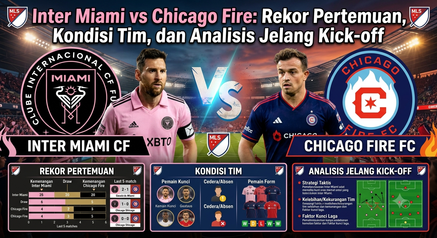 Inter Miami vs Chicago Fire: Rekor Pertemuan, Kondisi Tim, dan Analisis Jelang Kick-off