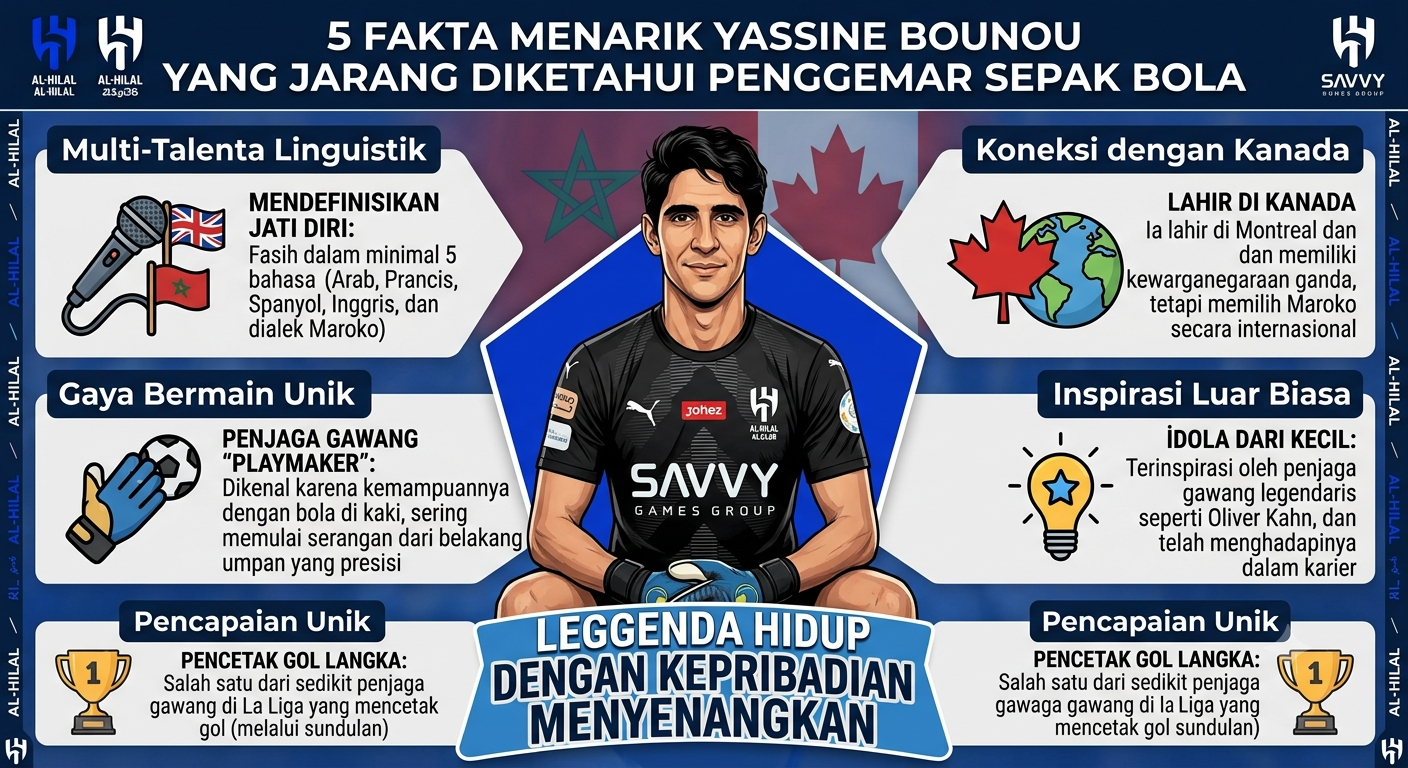 5 Fakta Menarik Yassine Bounou yang Jarang Diketahui Penggemar Sepak Bola