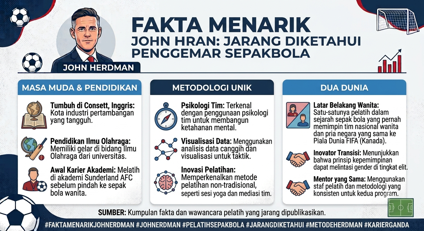 Fakta Menarik John Herdman yang Jarang Diketahui Penggemar Sepak Bola