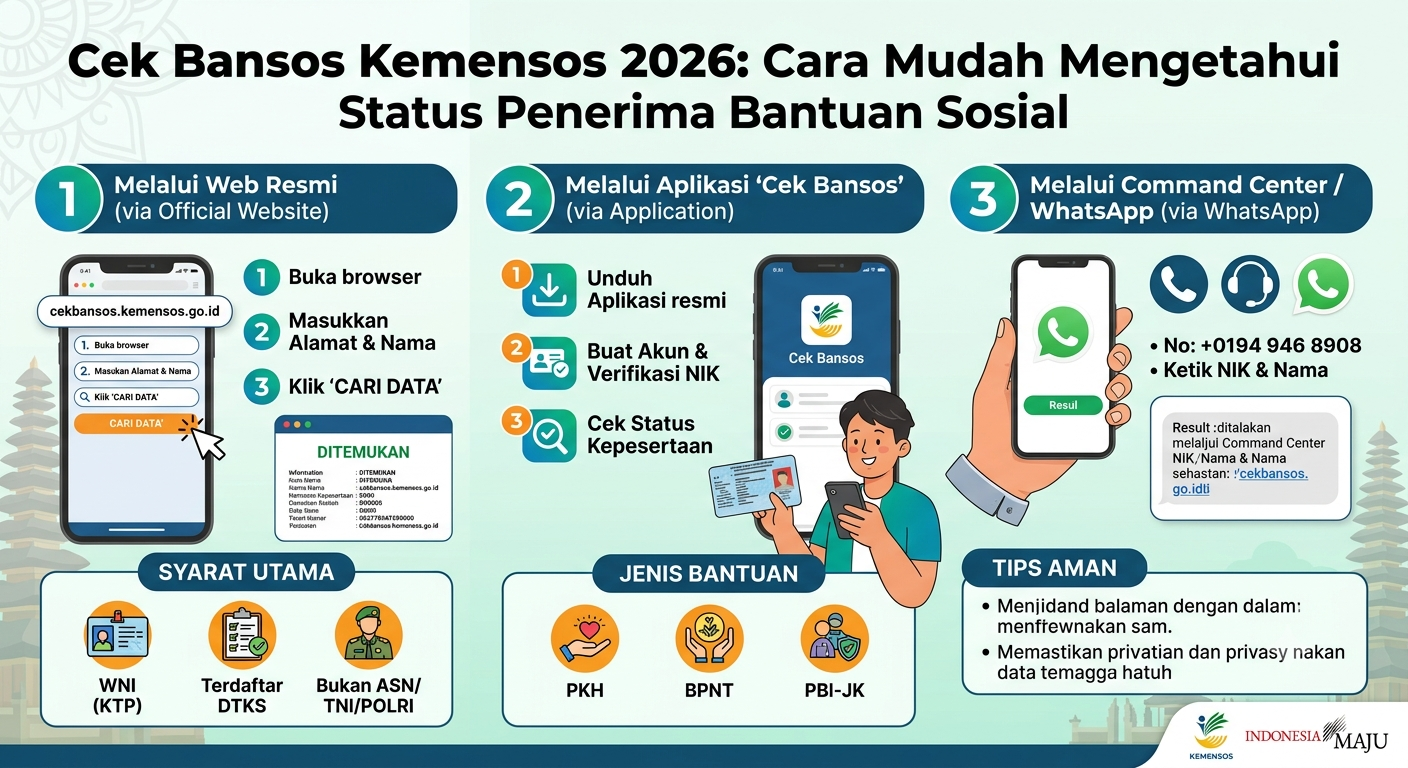 Cek Bansos Kemensos 2026: Cara Mudah Mengetahui Status Penerima Bantuan Sosial