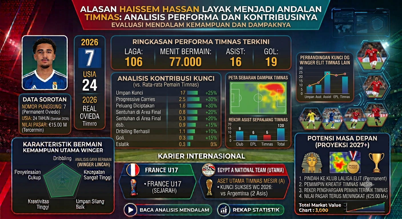 Alasan Haissem Hassan Layak Menjadi Andalan Timnas: Analisis Performa dan Kontribusinya