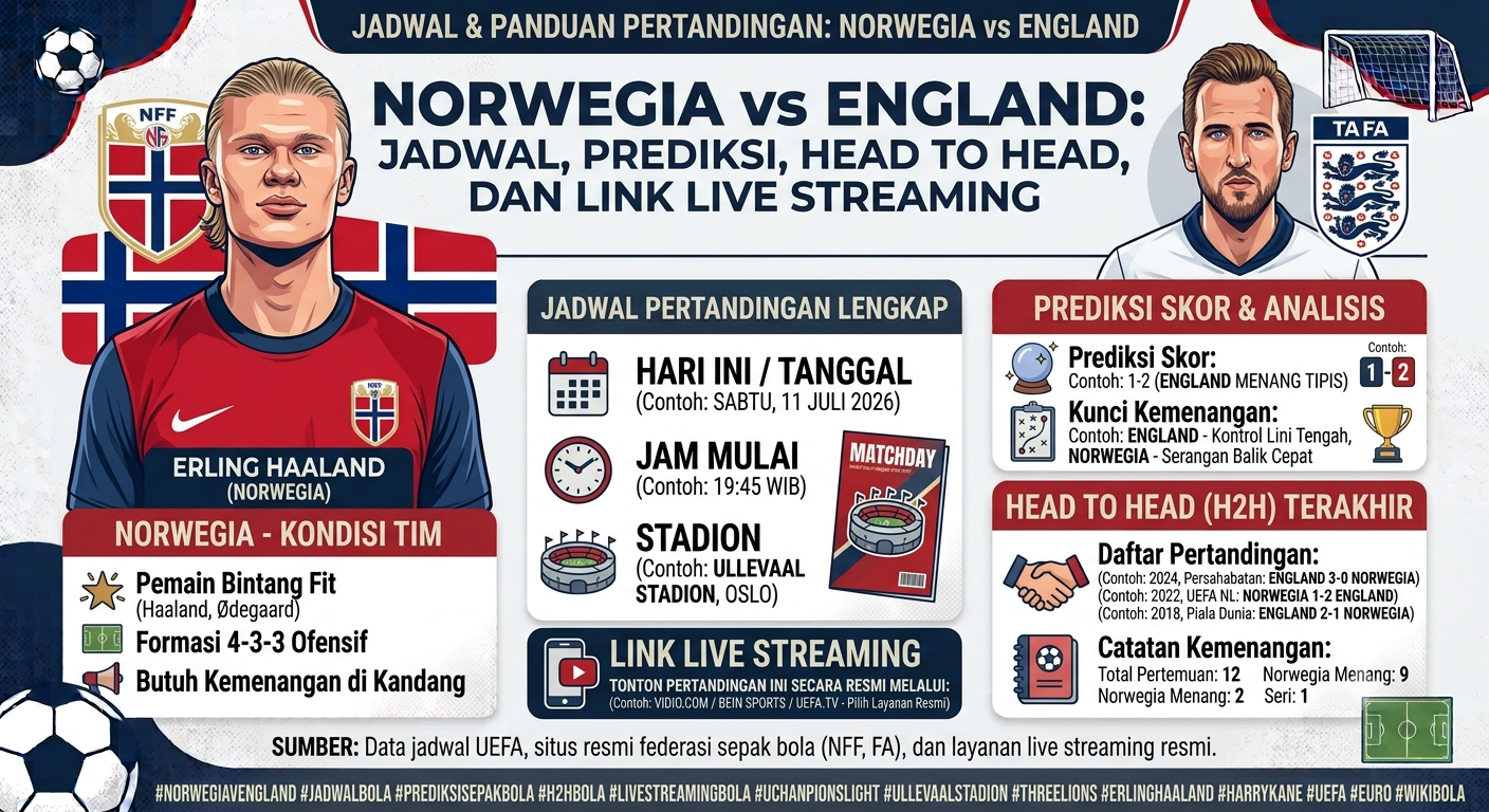 Norwegia vs England: Jadwal, Prediksi, Head to Head, dan Link Live Streaming