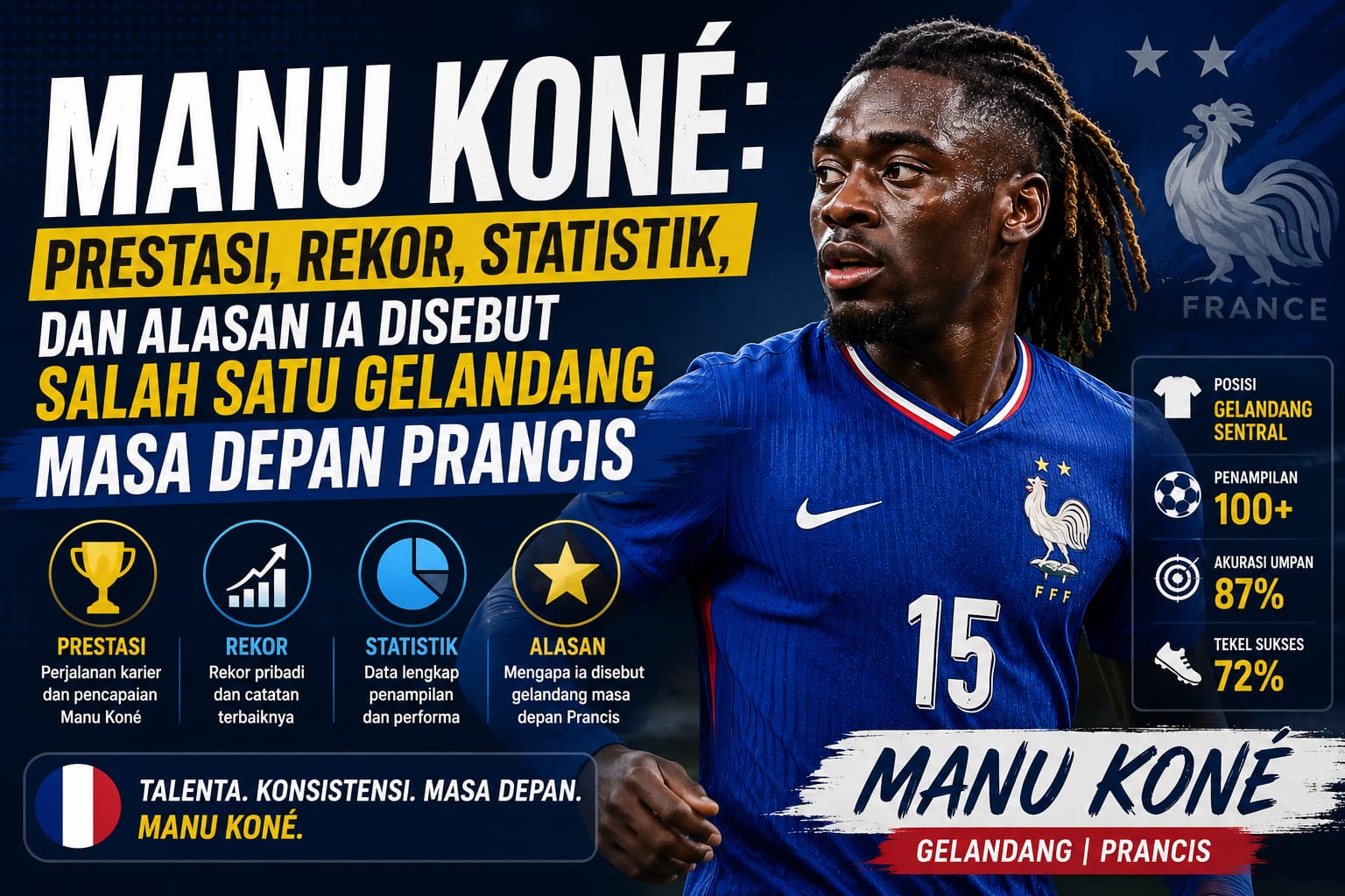 Manu Koné: Prestasi, Rekor, Statistik, dan Alasan Ia Disebut Salah Satu Gelandang Masa Depan Prancis