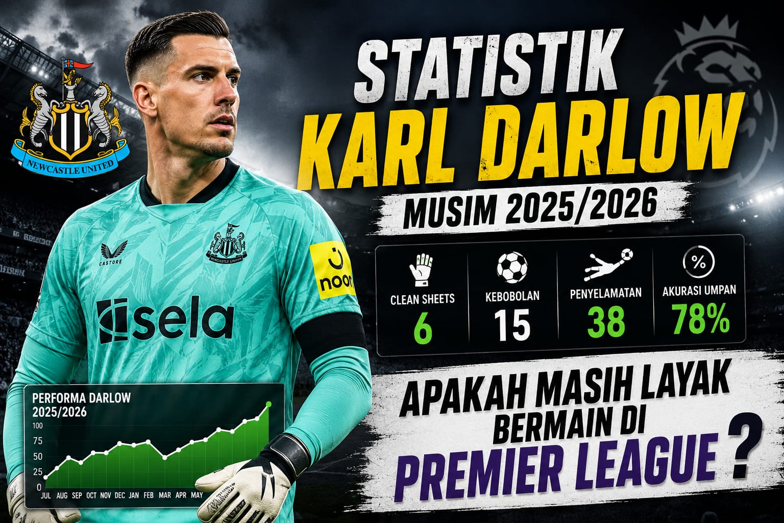 Statistik Karl Darlow Musim 2025/2026: Apakah Masih Layak Bermain di Premier League?