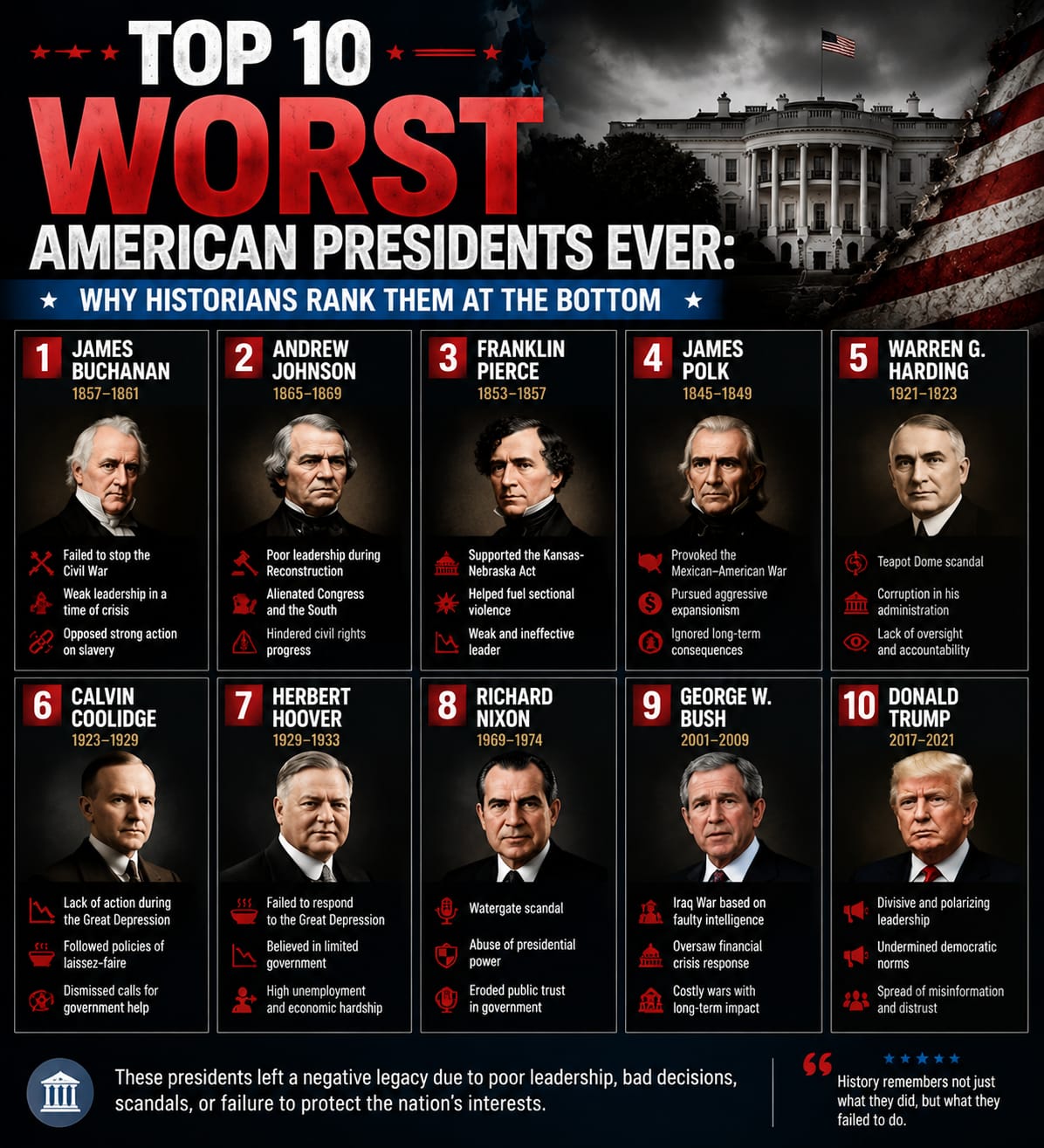 Top 10 Worst American Presidents Ever: Why Historians Rank Them at the Bottom