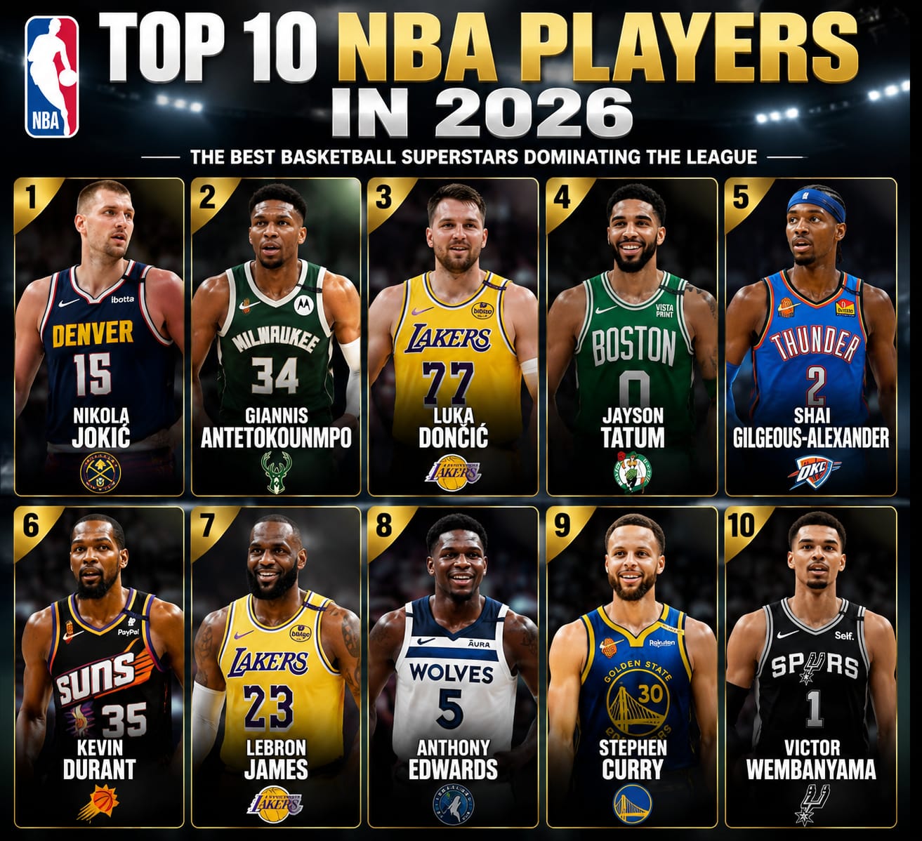 Top 10 NBA Players in 2026: The Best Basketball Superstars Dominating the League
