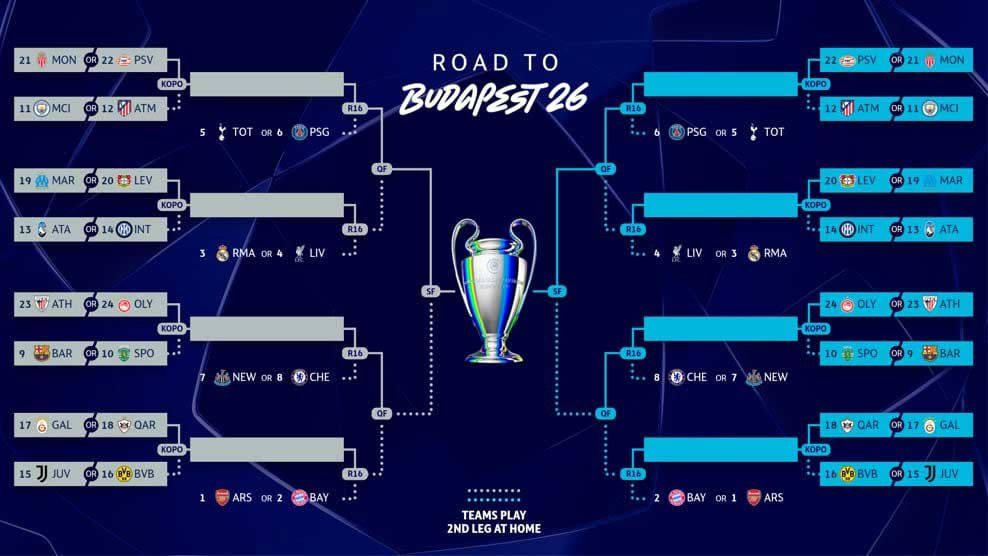Ambisi Besar Víkingur Reykjavík di Kualifikasi Liga Champions UEFA 2026