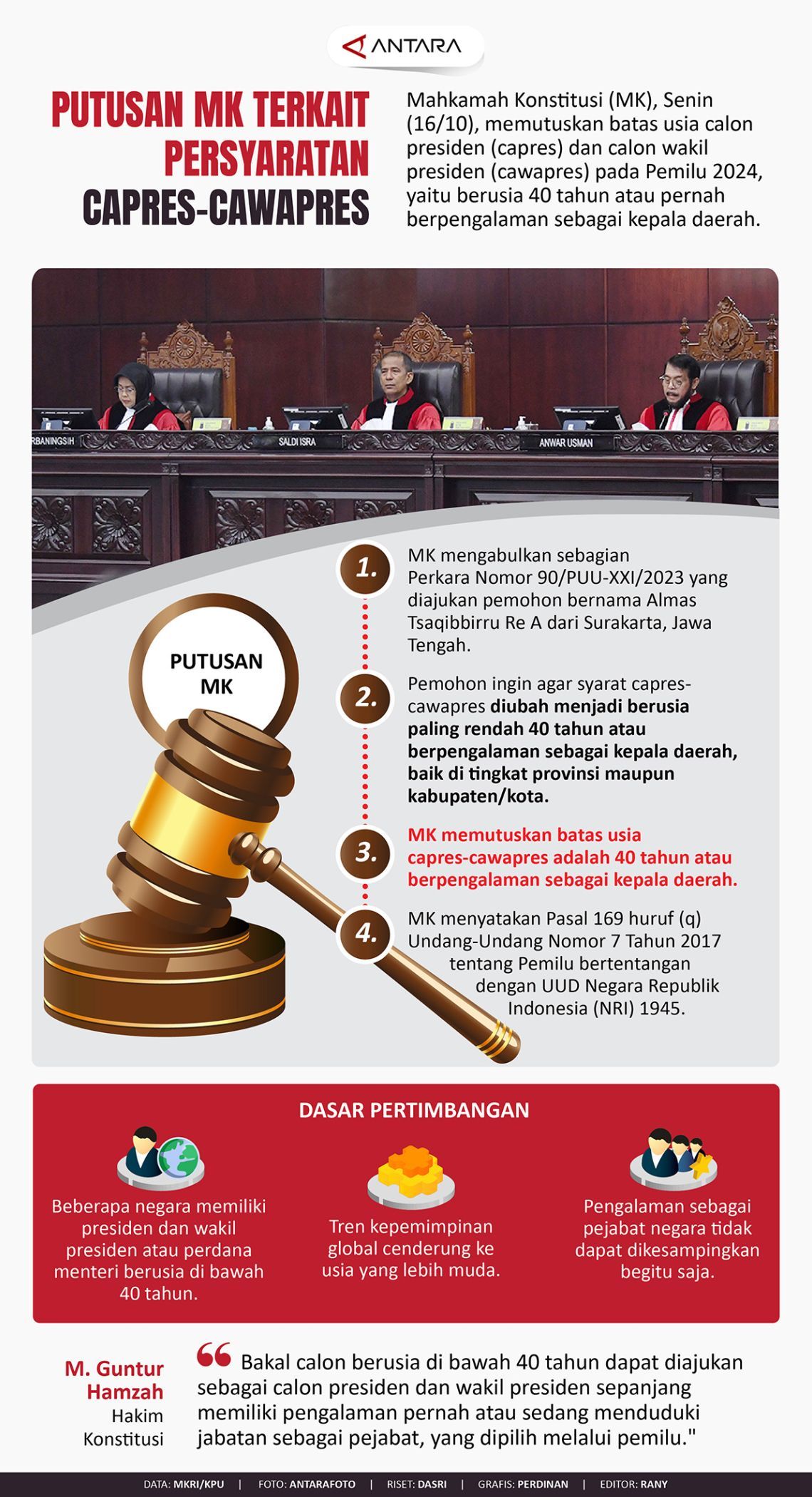 Ancaman Pembangkangan Konstitusi: Wacana Syarat 3 Parpol Usung Capres Dinilai Bakal Gagalkan Demokrasi 2029