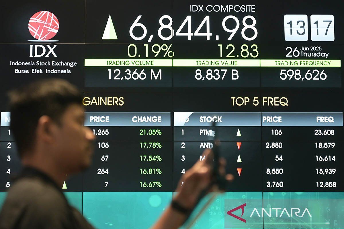 Anjloknya IHSG 1,89% di Tengah Kenaikan Signifikan Saham JECX dan Laporan PDRB Gorontalo