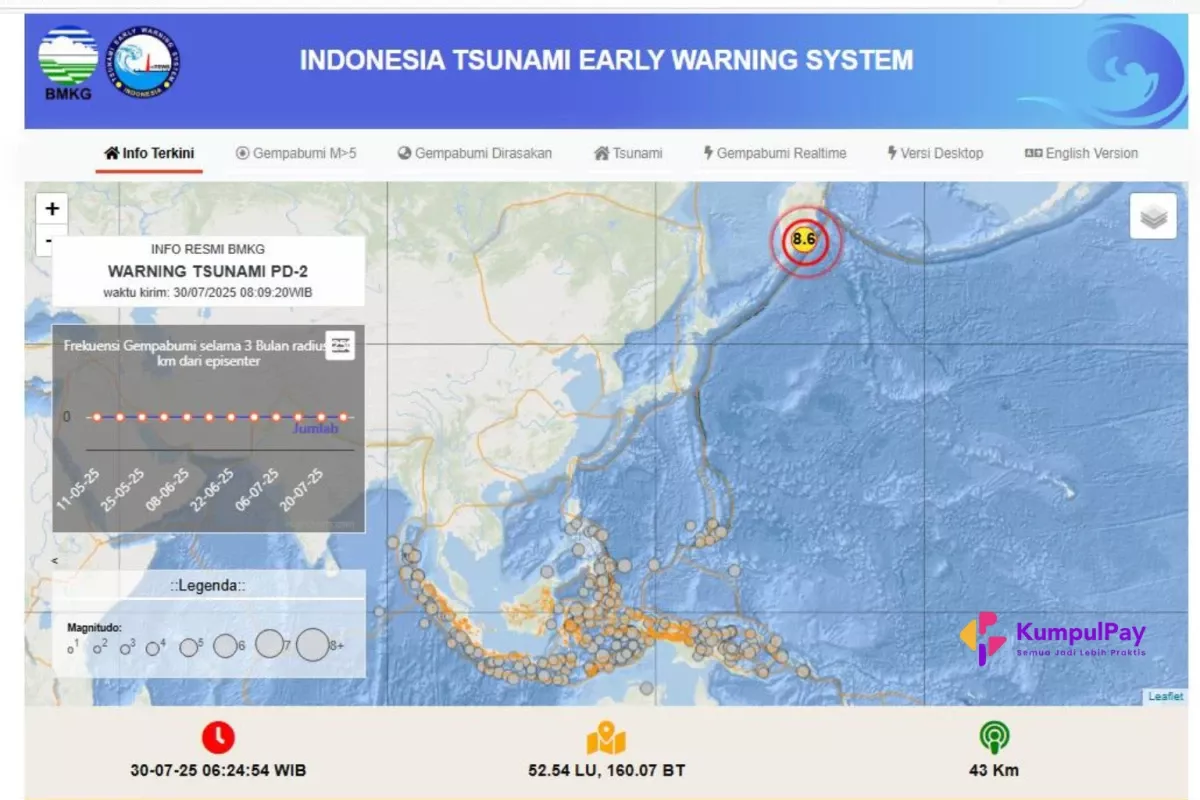 Awas Waspada! Rentetan Gempa Guncang Berbagai Wilayah Indonesia dalam Sepekan Terakhir