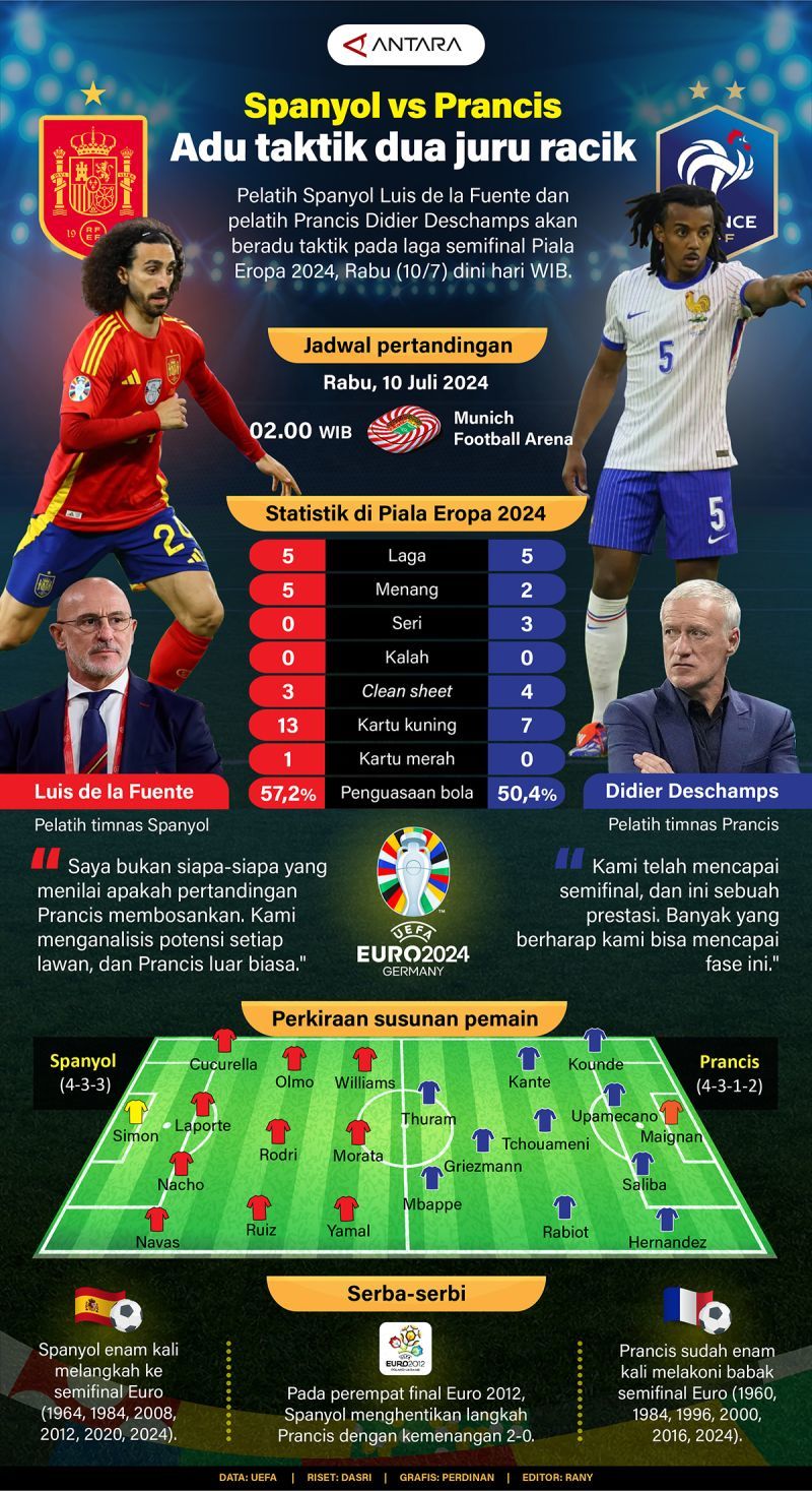Bentrok Dua Raksasa Eropa: Prancis vs Spanyol, Adu Ganas Lini Depan Melawan Kokohnya Pertahanan di Semifinal Piala Dunia 2026