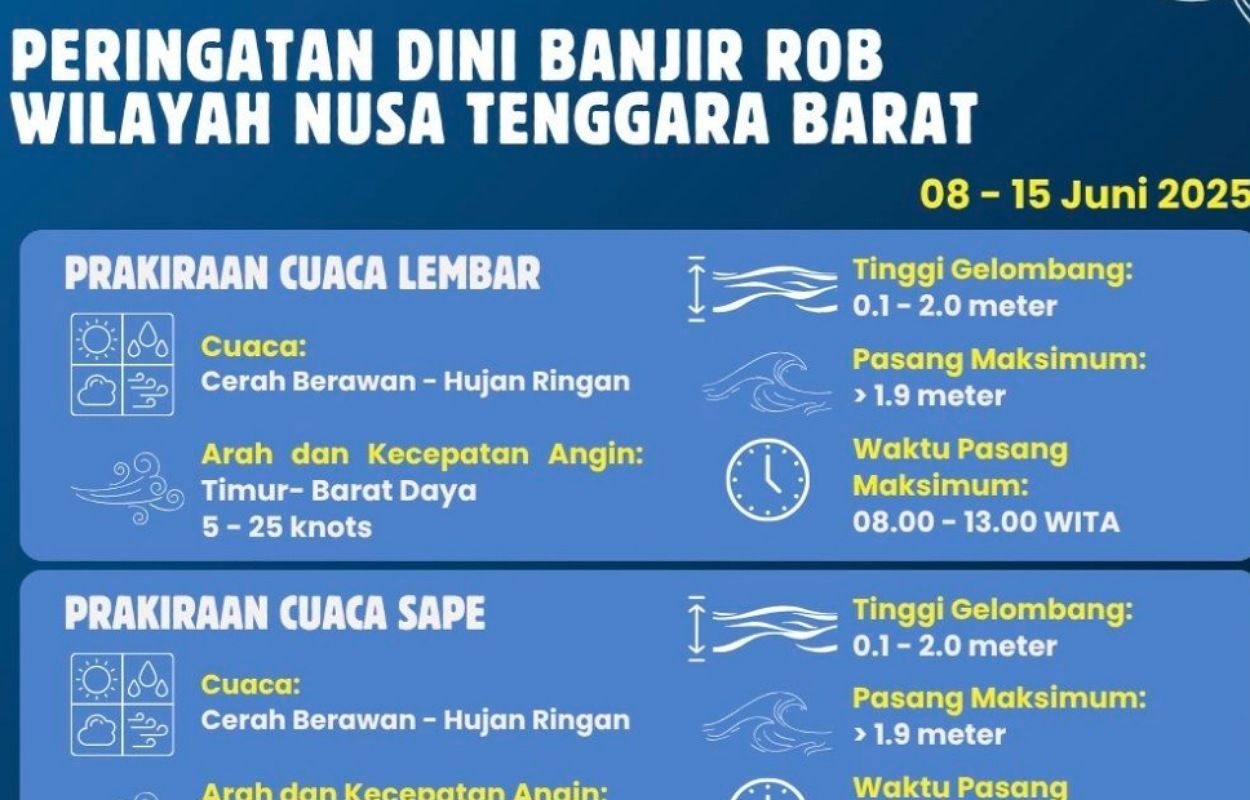 BMKG Keluarkan Peringatan Dini: Kekeringan Mengancam, Banjir Rob Melanda, dan Gempa Guncang! Waspada Juli 2026