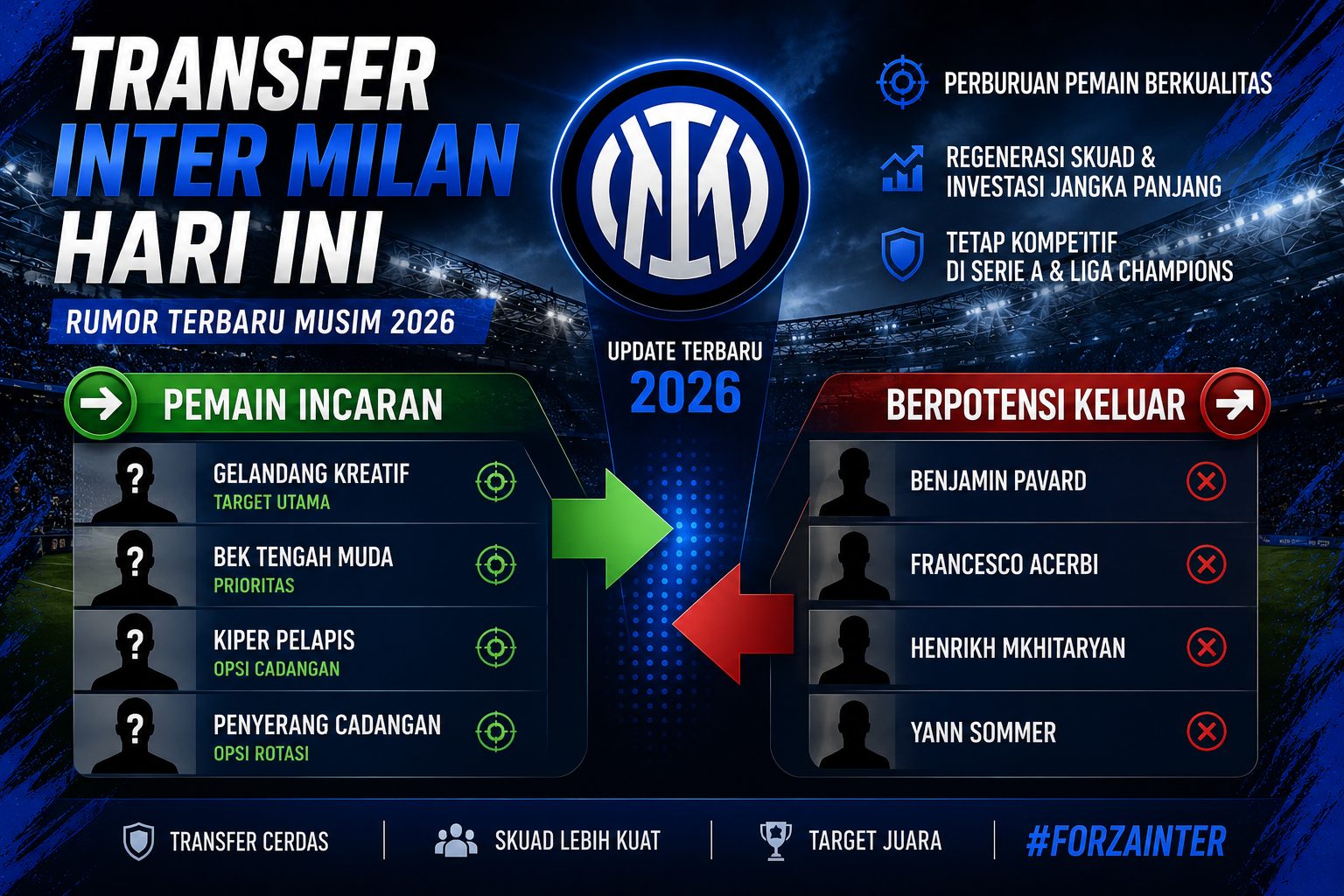 Bursa Transfer Panas dan Agenda Pramusim Mewarnai Langkah Ambisius Inter Milan Jelang Musim Baru