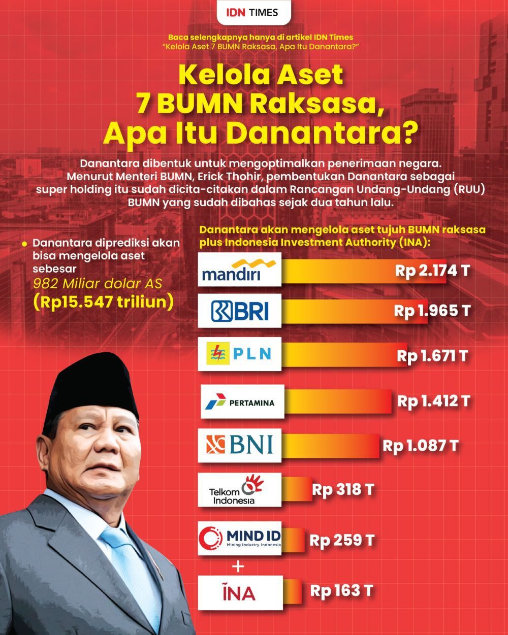 Danantara Cetak Raksasa Aset Manajemen BUMN: Merger Empat Entitas, Mandiri MI Jadi 'Kapten'