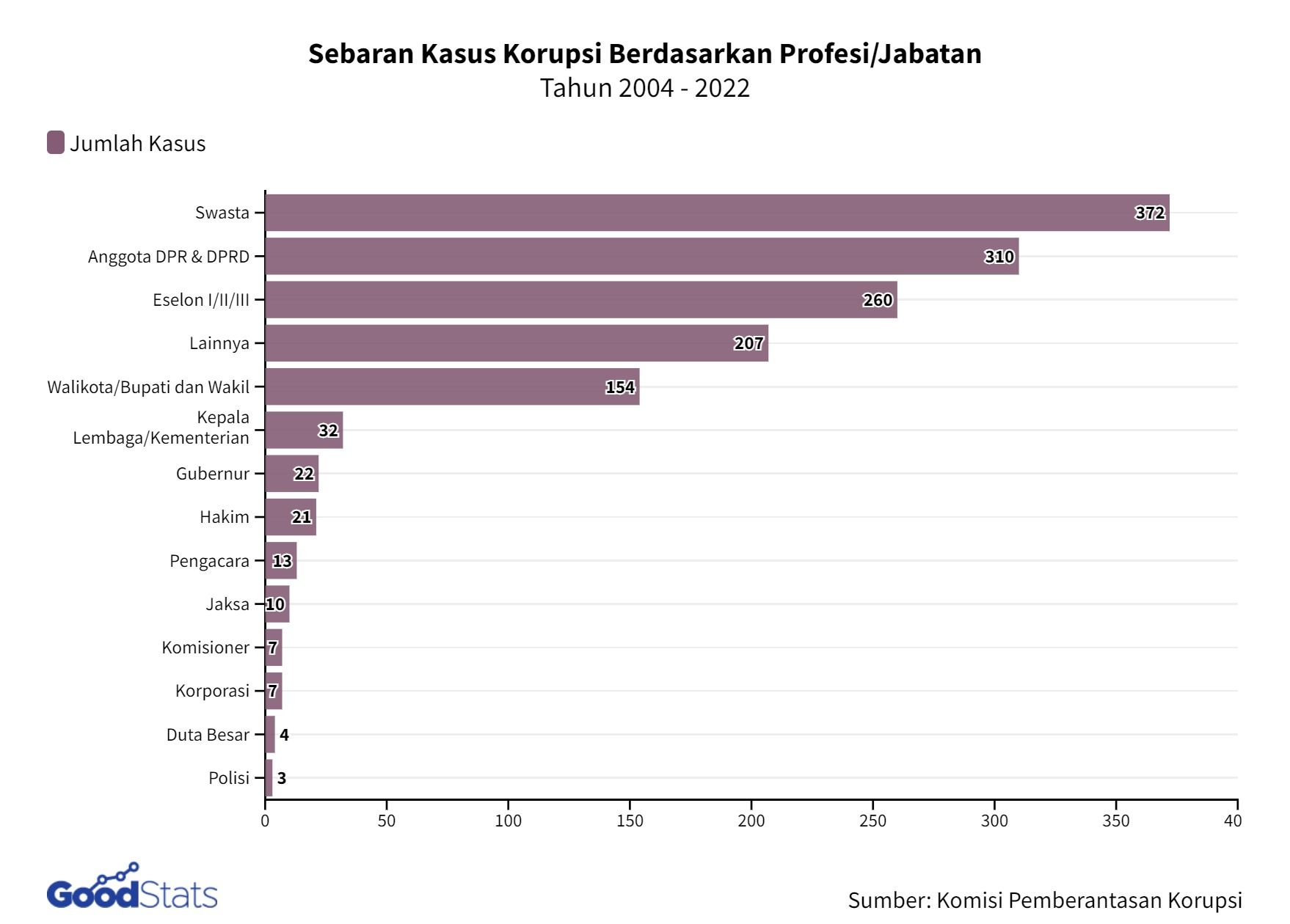 Dari Kasus Korupsi hingga Perlindungan Anak: Dinamika Penerapan Aturan PP di Indonesia