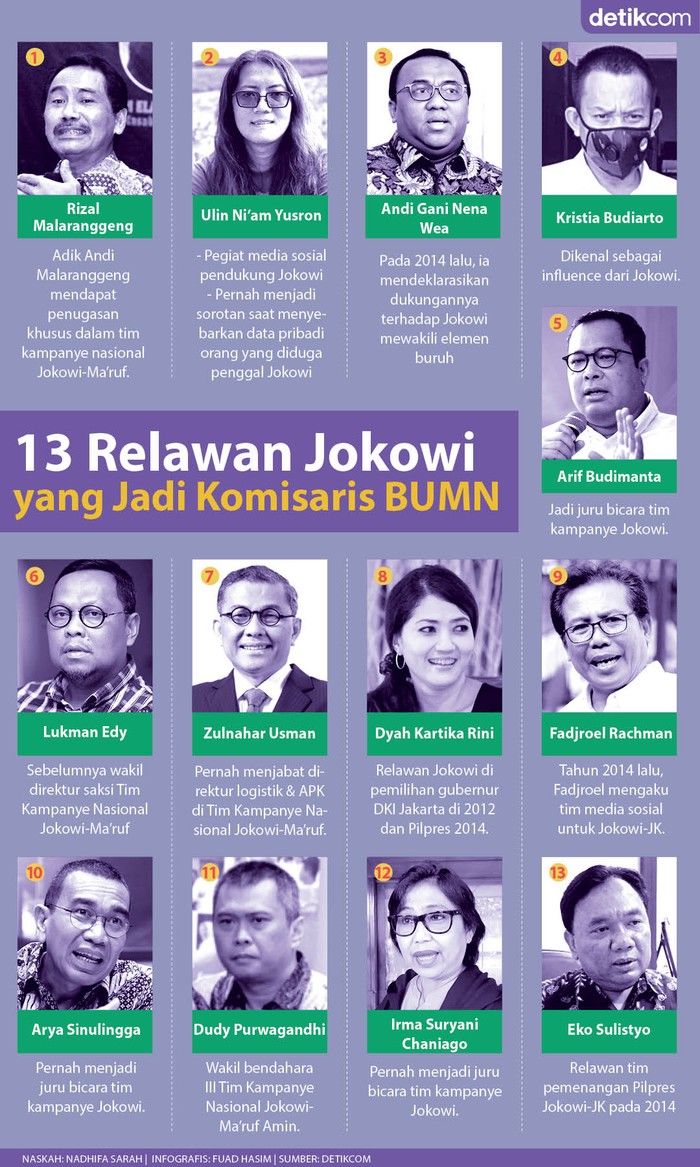 Dari Relawan Gibran ke Kursi Komisaris: Perombakan Struktural BUMN dan Sorotan Publik