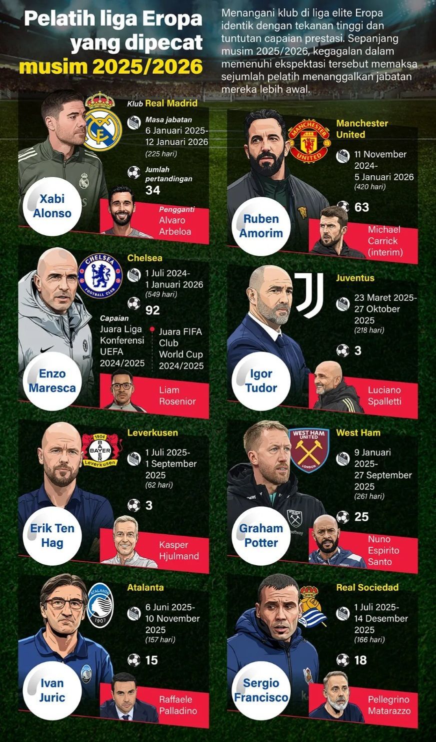 Demam Friendlies: Ujian Sesungguhnya Klub Elite Eropa Menuju Musim Baru