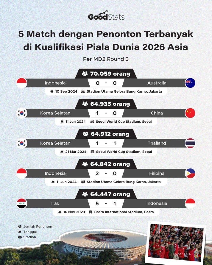 Demam Piala Dunia 2026: Rekor Penonton Pecah dan Kejutan di Babak Perempat Final