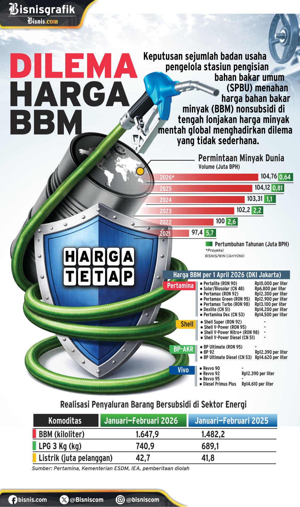 Dilema Harga BBM: Antara Lonjakan Inflasi Nasional dan Penurunan Harga Pertamax Turbo