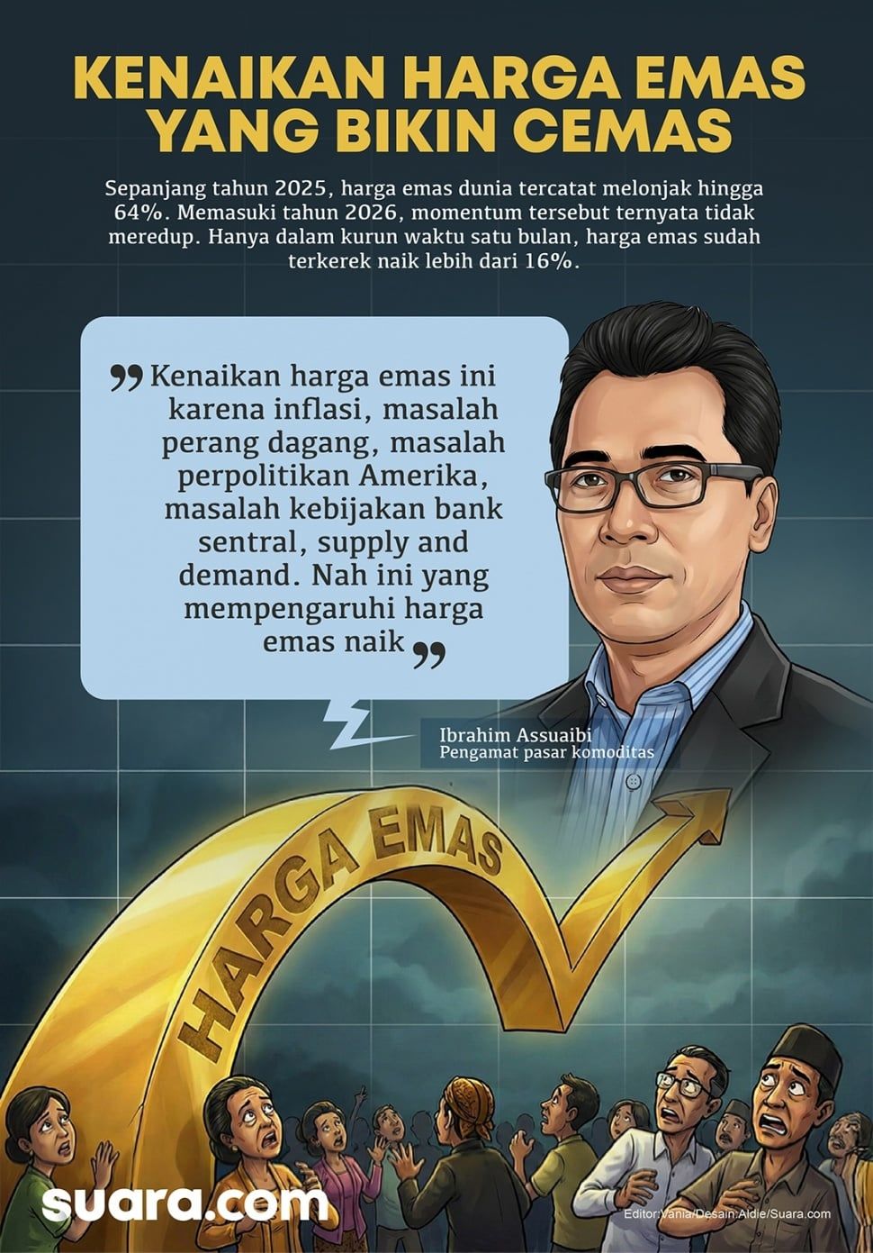 Dilema Harga Emas: Apakah XAUUSD Siap Menembus Level Psikologis $4.100?
