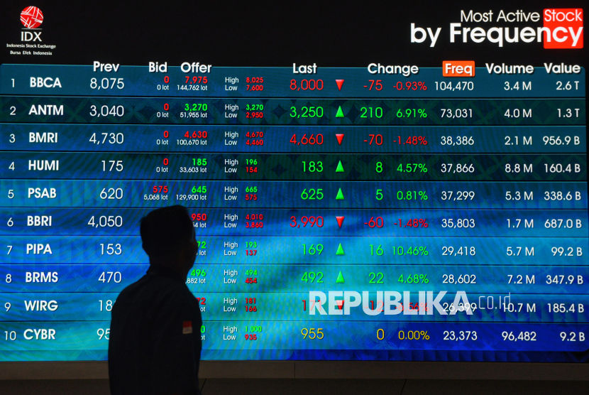 Dinamika Global: Dari Pemulihan Pasar Saham hingga Inovasi Tele-Kesehatan yang Mengubah Dunia