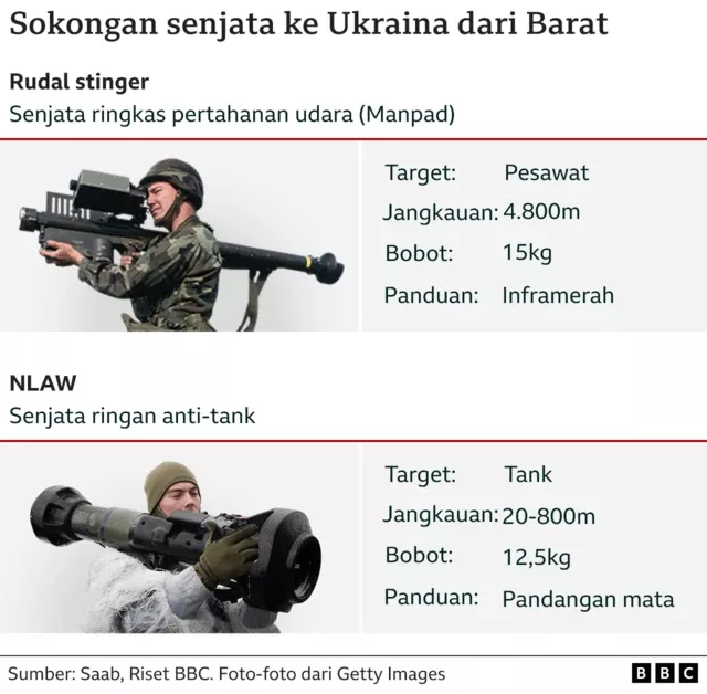 Dinamika Global Memanas: Dari Rotasi Militer AS hingga Inovasi Senjata Ukraina dan Spekulasi Film