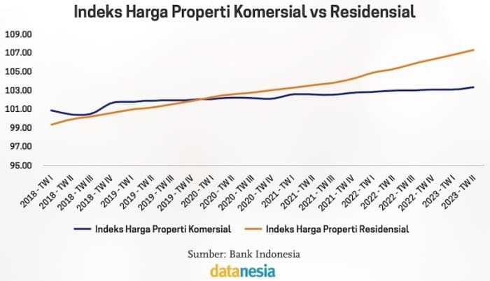 Dinamika Housing Market Global: Dari Undang-Undang Baru hingga Ledakan Harga Properti