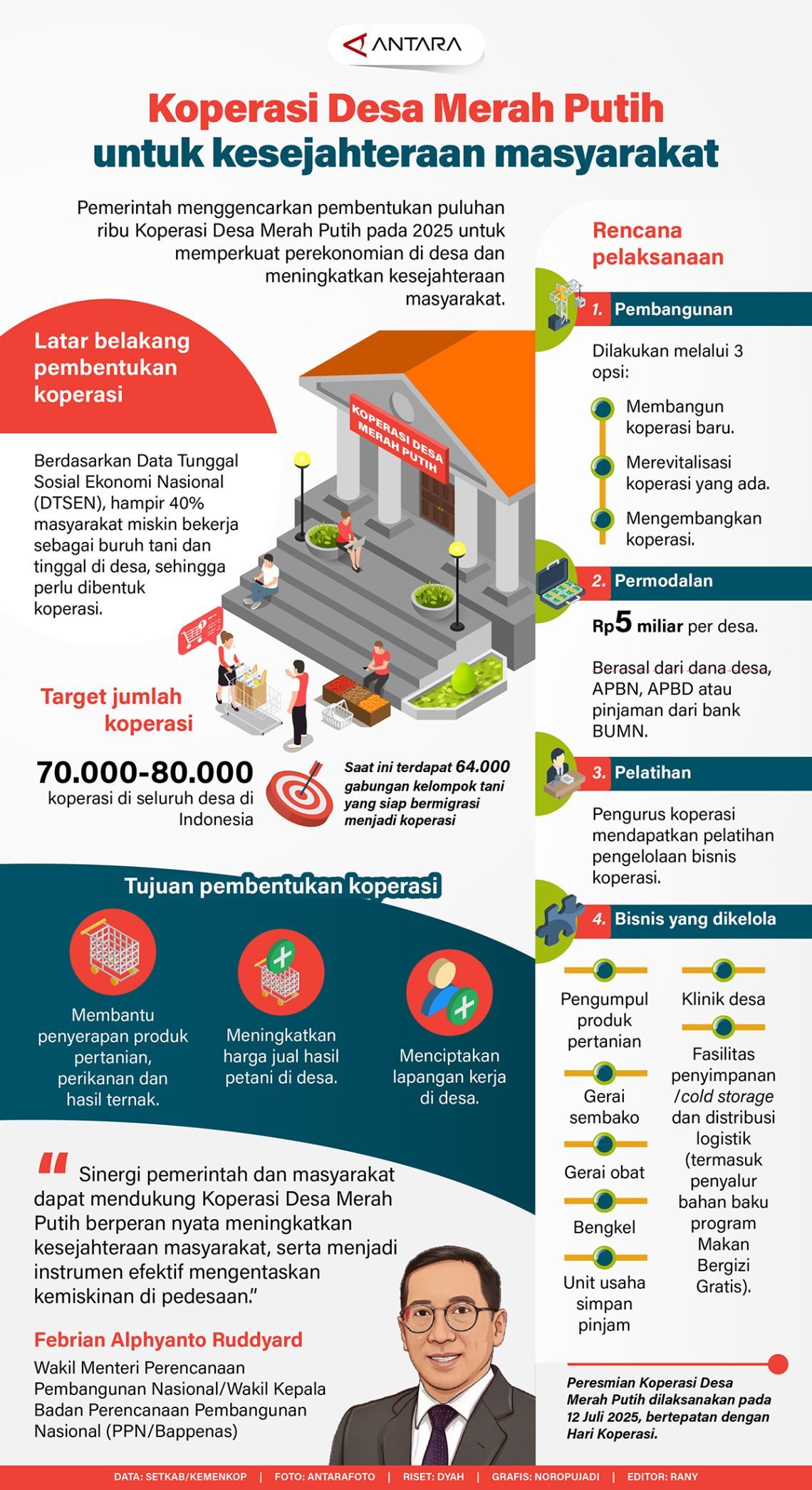 Dinamika Kebijakan Publik: Dari Ketidakjelasan Koperasi Desa hingga Aturan Ketat Pacaran AI