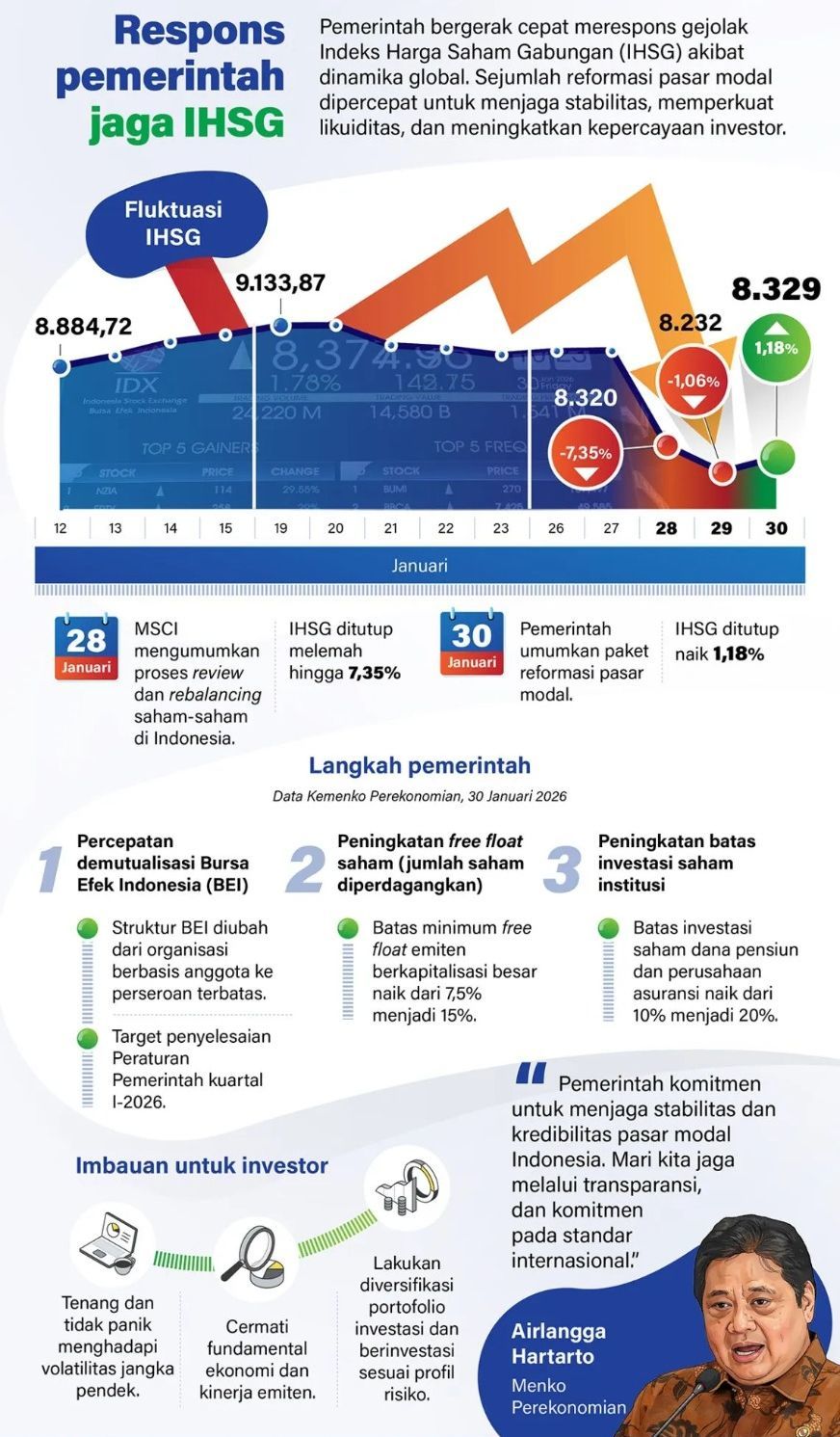 Dinamika Pasar Modal: Saham BMRI Jadi Sorotan di Tengah Penguatan IHSG