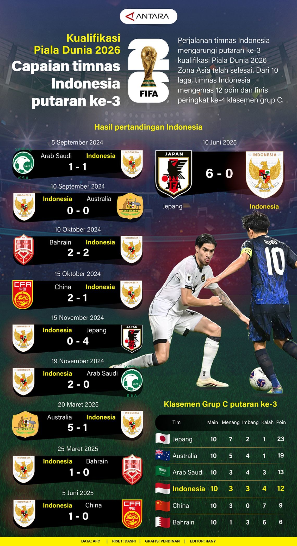 Dinamika Sepak Bola Dunia: Dari Drama Piala Dunia 2026 hingga Persiapan Timnas Indonesia U-17