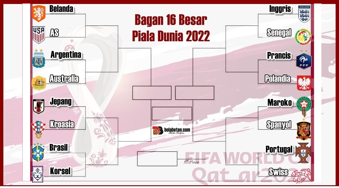 Drama dan Kejutan Besar! Inilah Daftar Lengkap 7 Tim Pertama yang Amankan Tiket 16 Besar Piala Dunia 2026