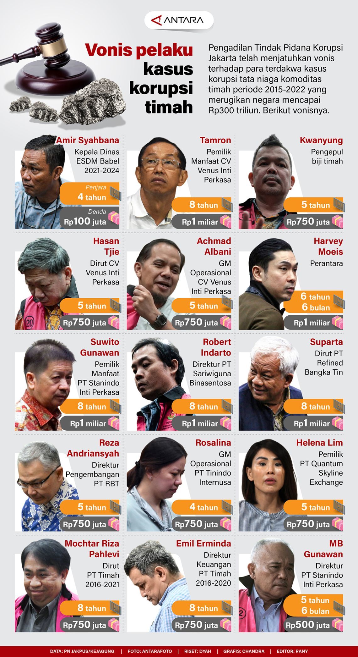 Drama Perjalanan Udara: Dari Vonis Korupsi hingga Panduan Cerdas Menghadapi Pembatalan Tiket Pesawat