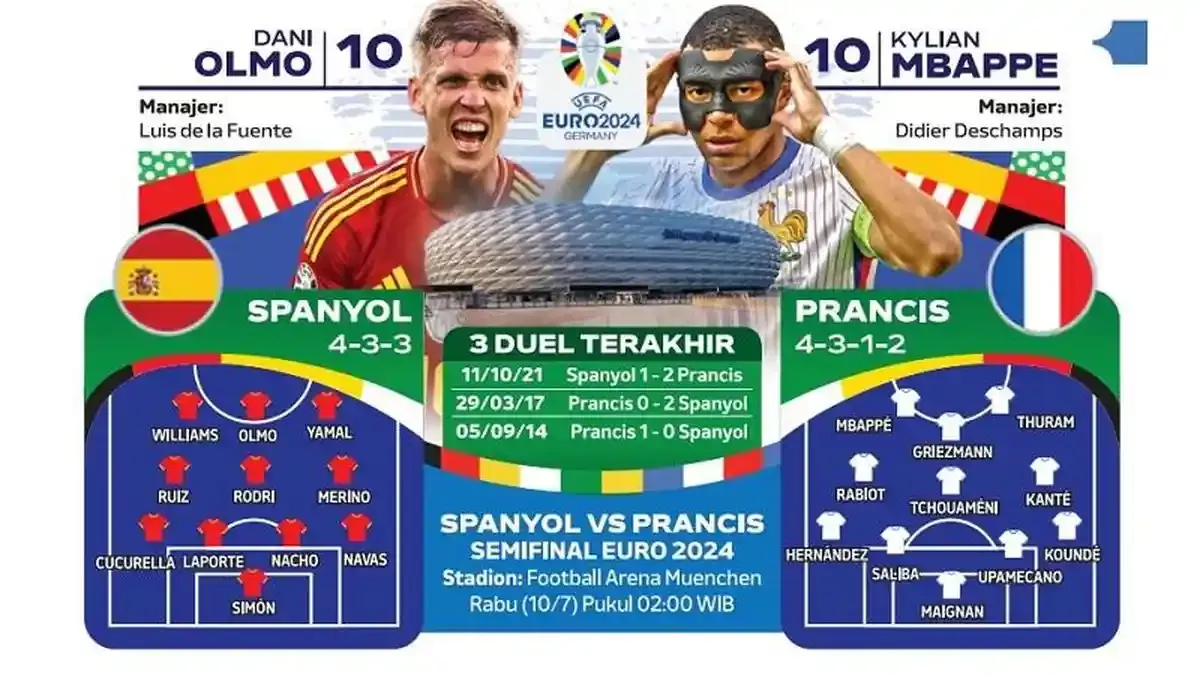 Duel Elit Piala Dunia 2026: Prancis Unggul Tipis Atas Spanyol di Semifinal yang Memanas!