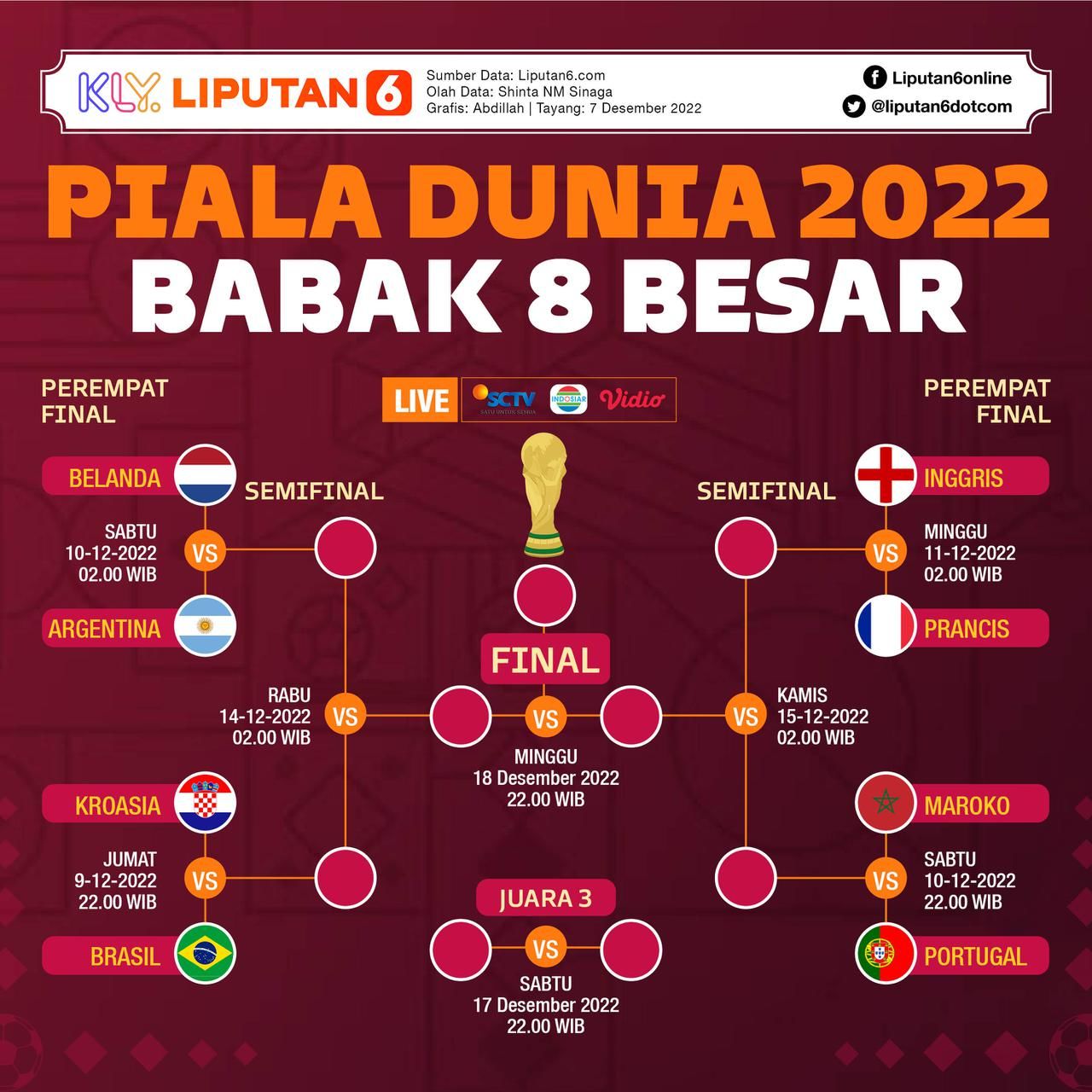 Duel Panas Semifinal Piala Dunia 2026: Link Live Bola Malam Ini Inggris vs Argentina