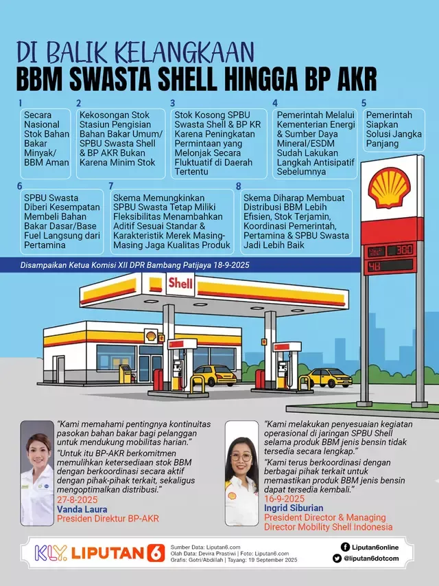 Dunia dalam Krisis: Dari Kelangkaan BBM Shell hingga Perjuangan Medis yang Terabaikan