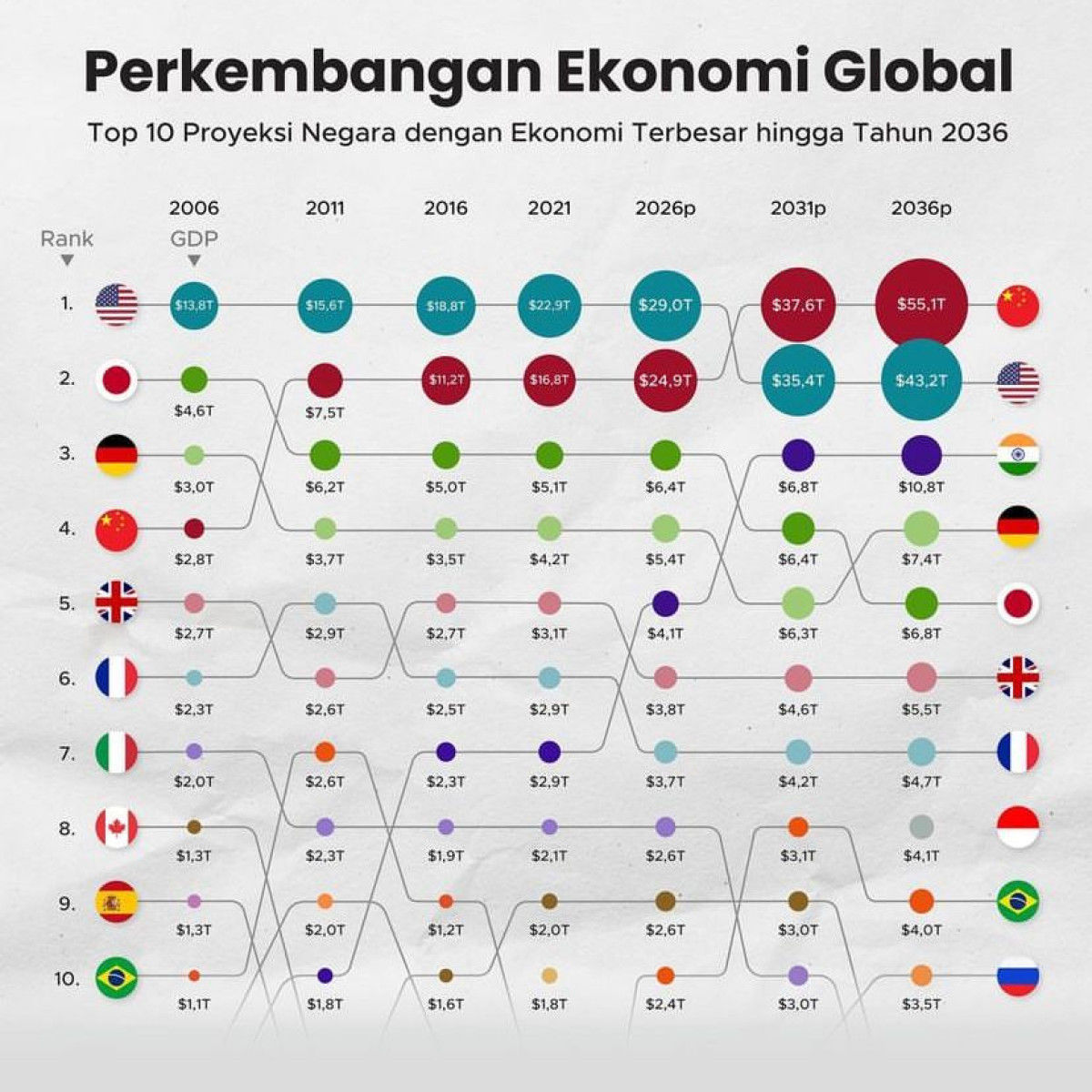 Dunia dalam Perubahan: Dari Krisis Ekonomi Jalal hingga Prestasi Sinematografi Nasional